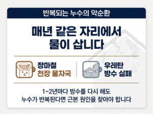 창원지붕공사 반복되던 누수 30년가는 스틸공법으로 해결